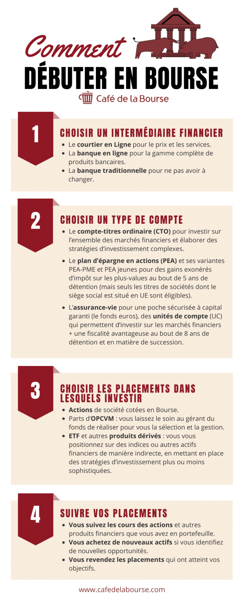 comment-boursicoter-en-ligne-cest-possible-avec-les-bonnes-astuces