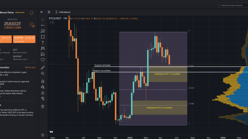hausse du bitcoin : faut-il investir maintenant ou attendre ?