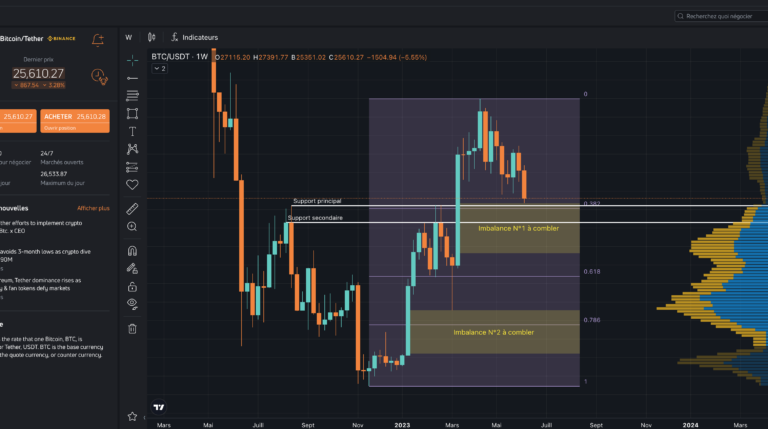 hausse-du-bitcoin-faut-il-investir-maintenant-ou-attendre