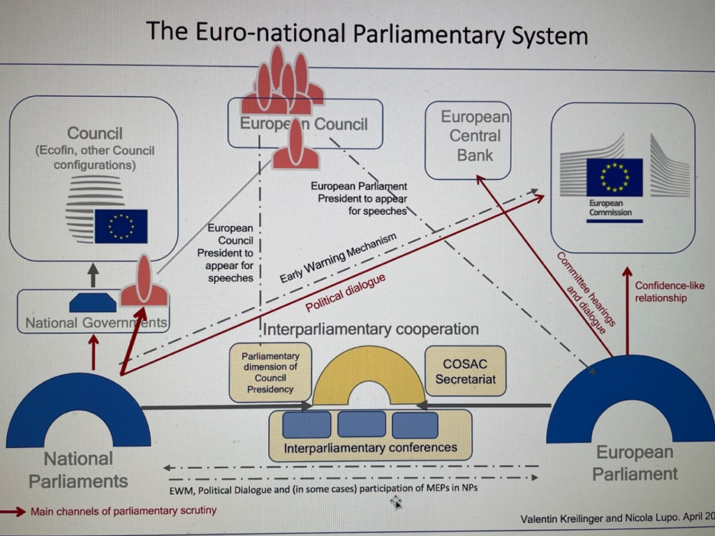 l’impact de l’UEM sur les petites entreprises en Europe