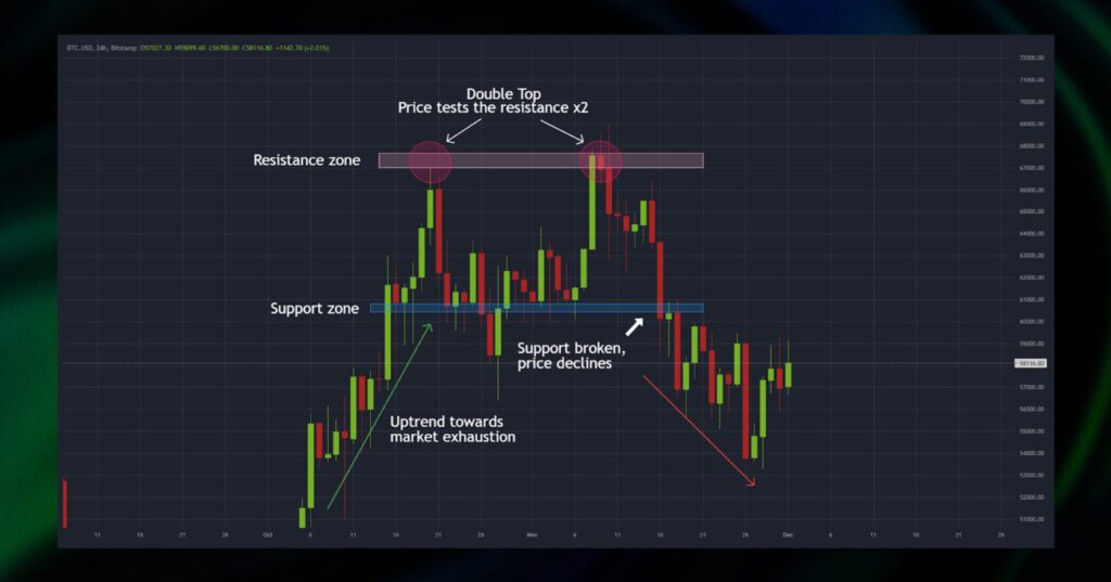 Qu’est-ce que le paterne trading et comment ça marche?