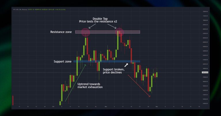 quest-ce-que-le-paterne-trading-et-comment-ca-marche
