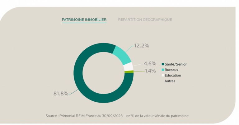 pourquoi-et-comment-investir-dans-une-scpi-primonial-reim