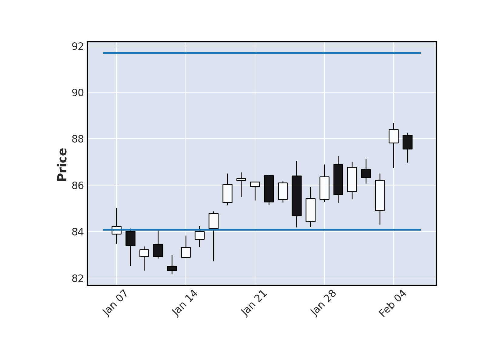 Cours action Eiffage en Bourse