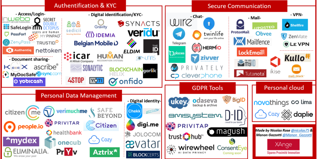 L'écosystème européen des startups en pleine croissance, avec un accent sur la protection des données personnelles