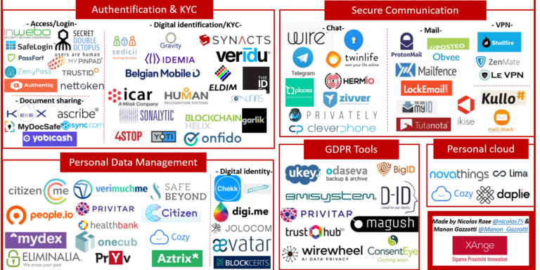 L'écosystème européen des startups en pleine croissance, avec un accent sur la protection des données personnelles