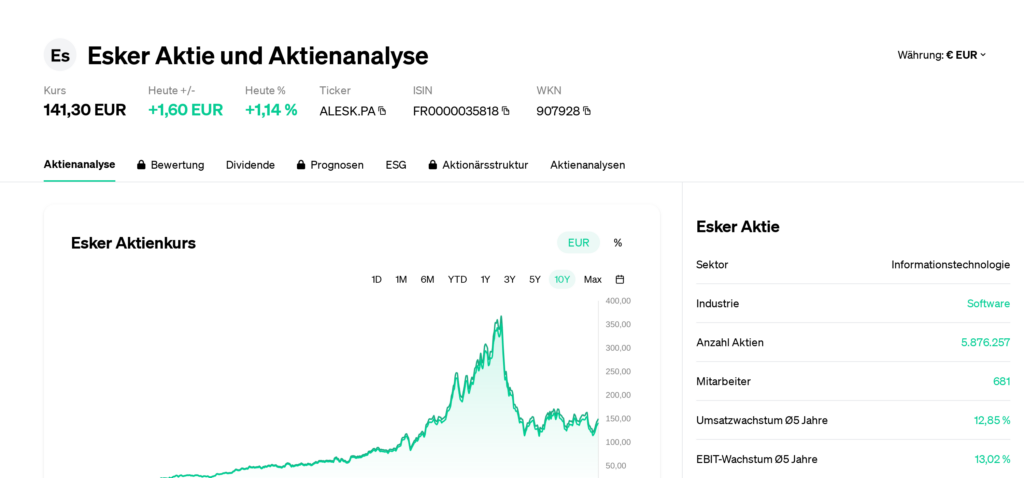 Cours et cotation de l'action Esker en bourse
