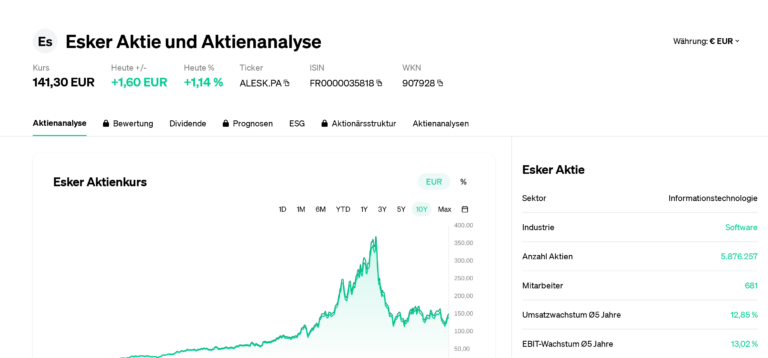 Cours et cotation de l'action Esker en bourse
