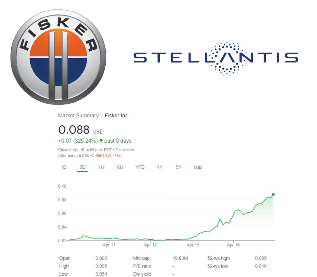 Cours de l'action Fisker en forte hausse