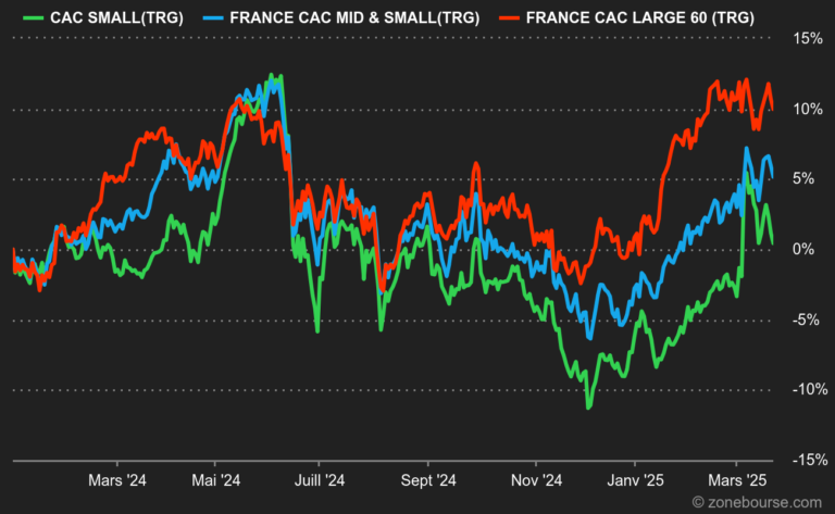 Analyse du cours boursier de Nhoa en temps réel avec graphiques et tendances du marché.