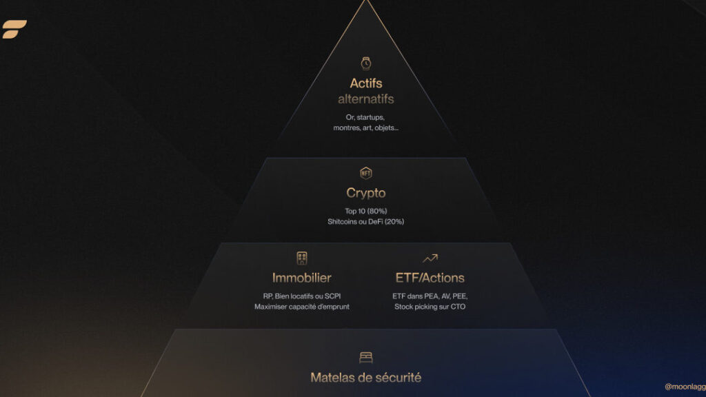 Pyramide de l’épargne : comment bien répartir ses placements