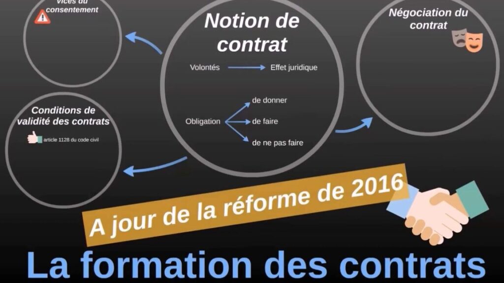 Comment résoudre un cas pratique en droit des contrats : étape par étape