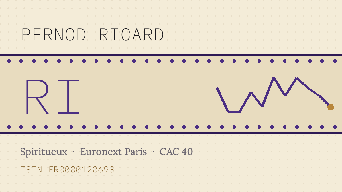Action Pernod Ricard : cours, dividende et ce qu’il faut savoir avant d’acheter