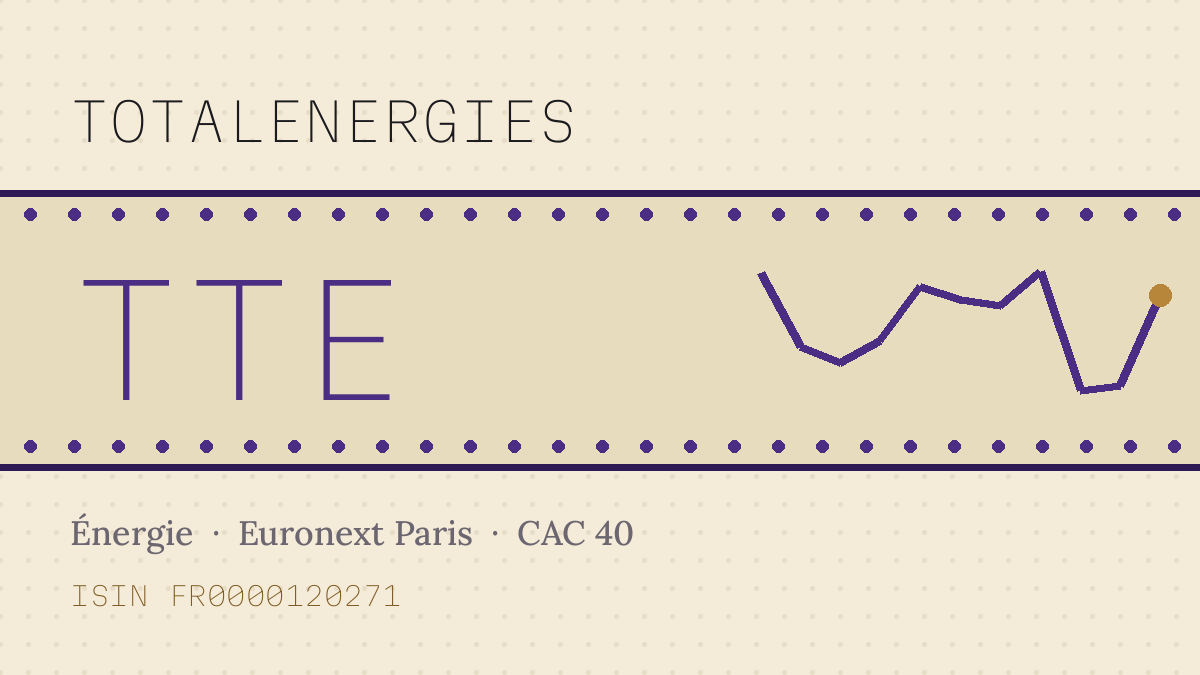Action TotalEnergies : cours, dividende et ce qu’il faut savoir avant d’acheter